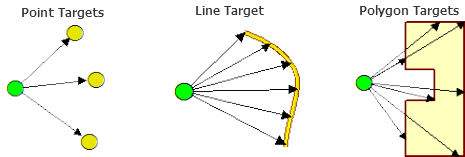 Construir líneas de visión