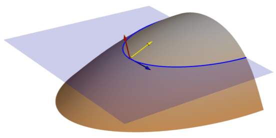 Plano de curvatura de curva de nivel