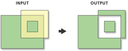 Ilustración de la herramienta Diferencia simétrica