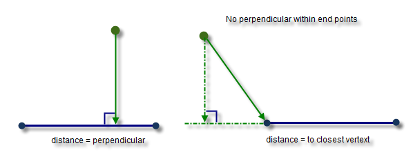 Distancia de un punto a una polilínea