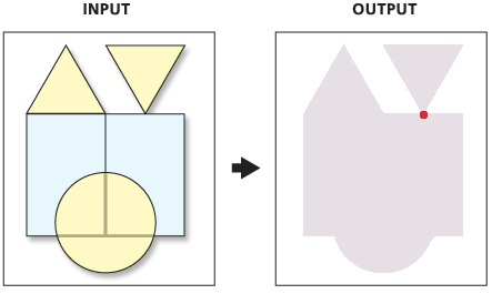 Intersección por pares de polígonos con salida de punto
