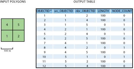 Ejemplo 1: datos de entrada con la tabla de salida.