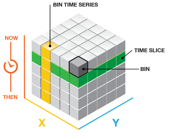 Bins de espacio-tiempo en un cubo tridimensional