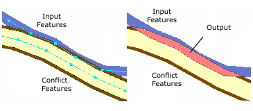 Ejemplo de la herramienta Detectar conflictos en el gráfico