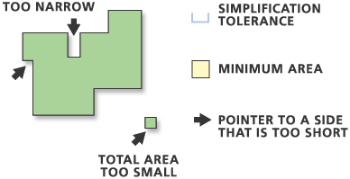 Ilustración de las opciones de la herramienta Simplificar edificio