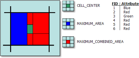 Ilustración de seis polígonos que caen dentro de una única celda