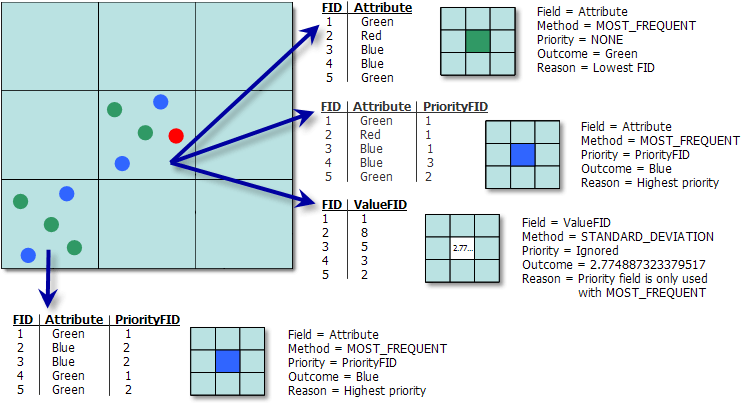 Ilustración de las reglas de límite para conversión de entidad de punto a ráster
