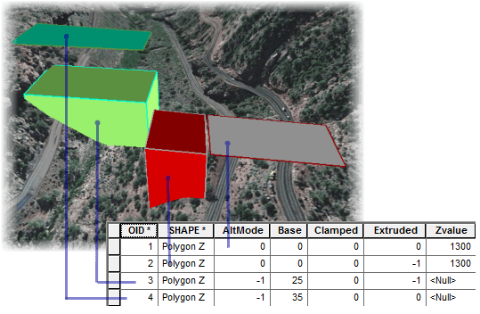 Controlar los comportamientos 3D