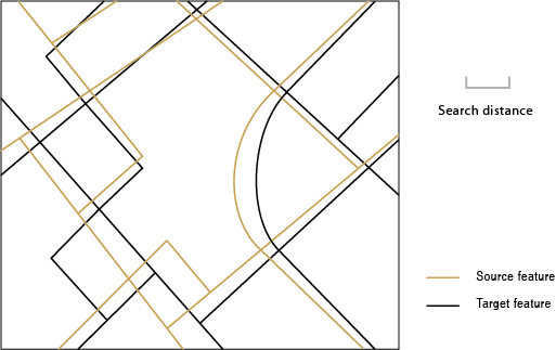 Ilustración de datasets similares pero incoherentes para la geocodificación de entidades