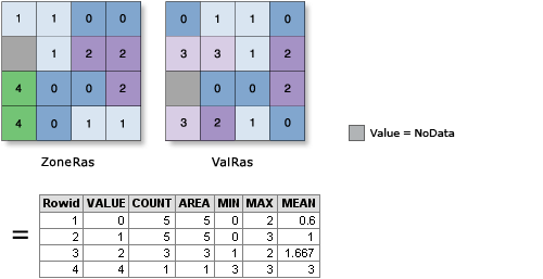 Ilustración de Estadísticas zonales como tabla
