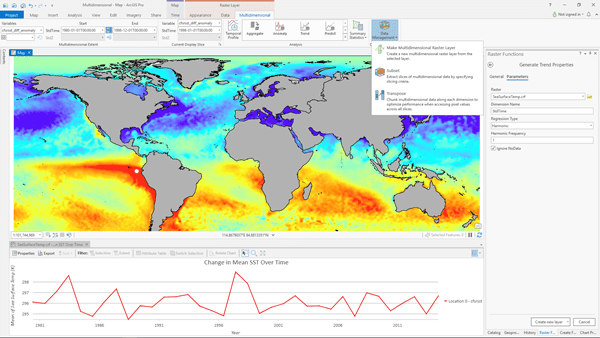 Análisis temporal de datos ráster multidimensionales