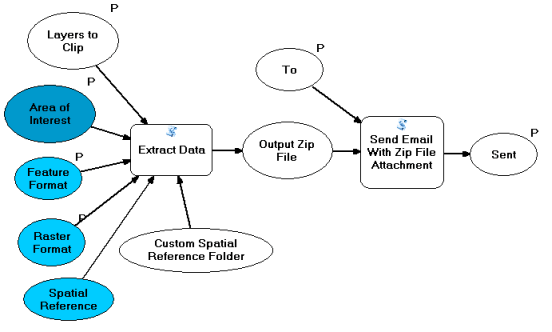 El modelo Tarea de extracción de datos y envío por correo electrónico modelo antes de la edición.