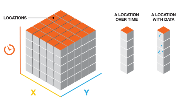 Ubicaciones de cubo con y sin datos.