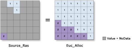 Ilustración de Asignación euclidiana