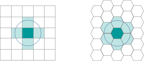 Vecinos de la banda de distancia para una cuadrícula de red y una cuadrícula hexagonal