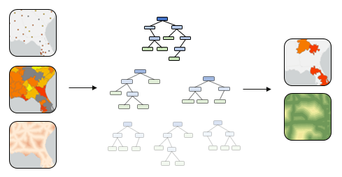 Diagrama de modelo de bosque aleatorio