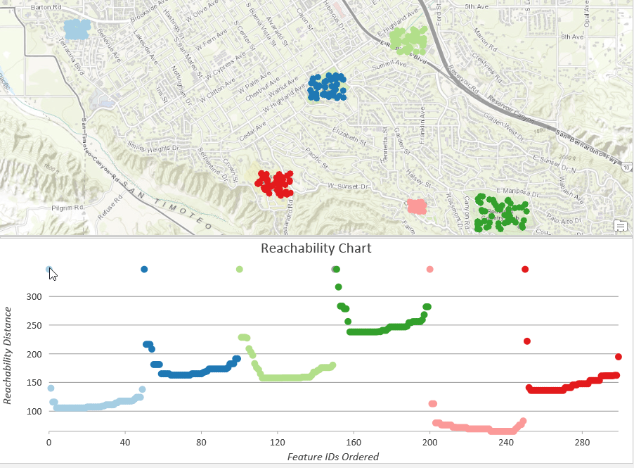 Ejemplo de gráfico de alcanzabilidad