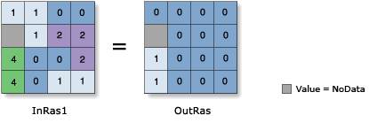Greater Than (Relational) operator illustration