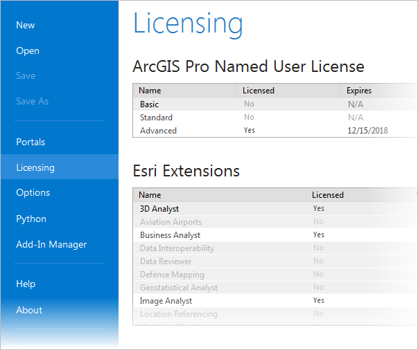 Información de licencias en ArcGIS Pro