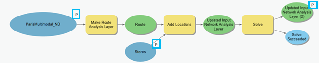 Configurar variables como parámetros