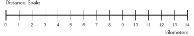 Ejemplo de medición del ratio