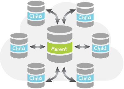 Estructura de nodo central como posible escenario de datos distribuidos