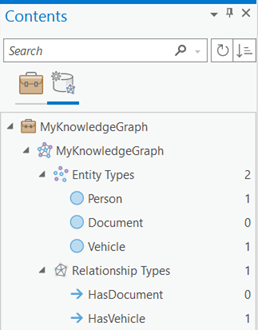 Enumera todos los tipos de entidad y relación definidos en el gráfico de conocimiento en la pestaña Modelo de datos.