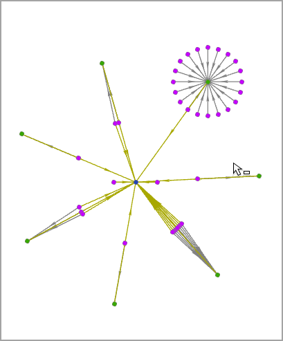 Un gráfico de vínculos organizado con el diseño orgánico fusiforme