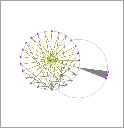 Un gráfico de vínculos organizado con el diseño radial centrado en nodo