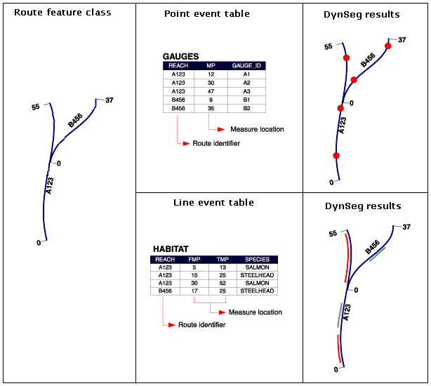 Ejemplo de tabla de eventos de línea y de punto