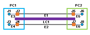 Muestra de contenido del diagrama 1 antes de contraer sus contenedores