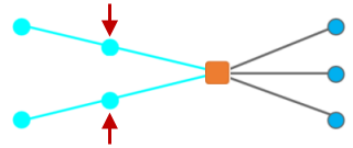 Diagrama de muestra C2 que muestra los cruces situados aguas arriba hasta el cruce que se desea reducir