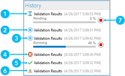 Historial de la validación automatizada