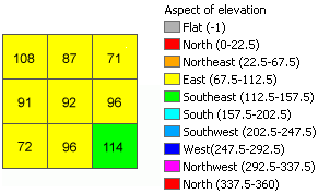 Salida de ejemplo de orientación planar