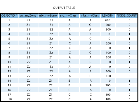 Ejemplo 3: tabla de salida.