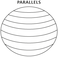 Proyectar ráster: paralelos