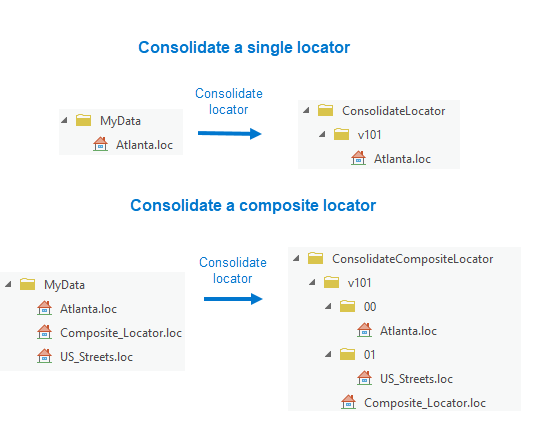 Carpeta consolidada de localizadores