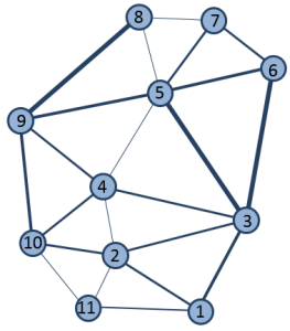 Regiones y rutas representadas como un gráfico
