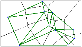 Gráfico de triangulación de Delaunay