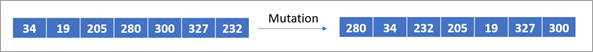 Mutación que cambia valores de inicialización