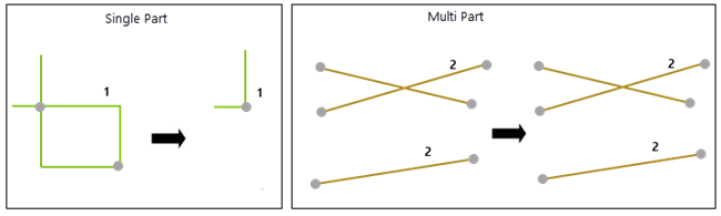 Repair Self Intersection illustration showing single-part and multipart intersections