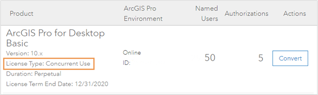 Licencias de usuario nominal de ArcGIS Pro en My Esri