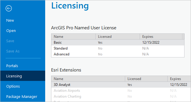 Información de licencias en ArcGIS Pro