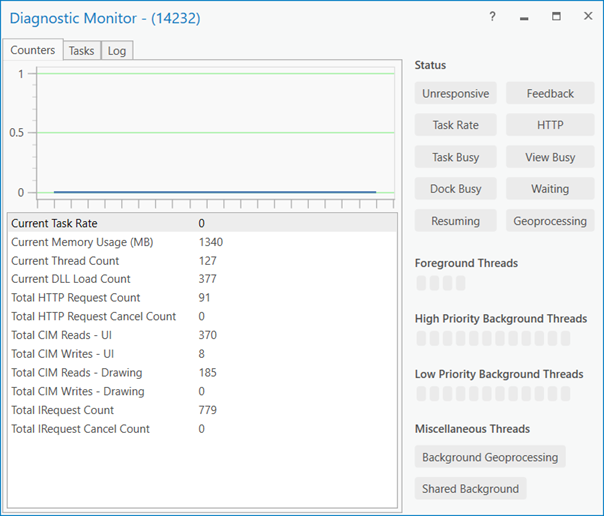 Descripción general del Monitor de diagnóstico