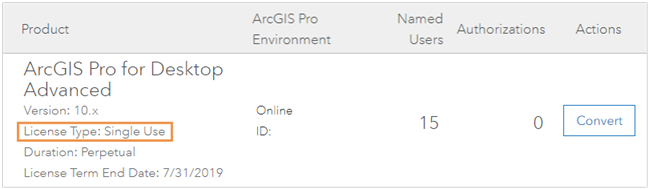 Licencias de usuario nominal de ArcGIS Pro en My Esri