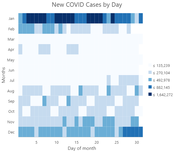 Gráfico de calor de calendario que se muestra como una vista de calendario única