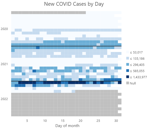 Gráfico de calor de calendario mostrado como vistas de calendario secuenciales