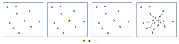 Cross validation process