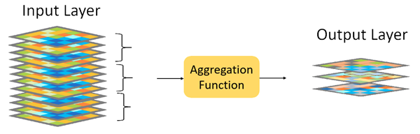 Función de agregación