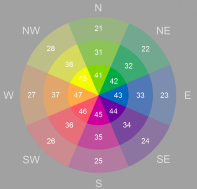 Rueda de colores de orientación y pendiente